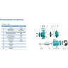 Насос центробежный LEO XST32-160/22 L2737